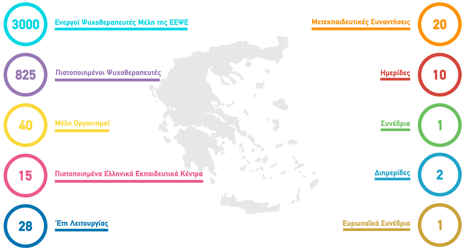 Εθνική Εταιρεία Ψυχοθεραπείας Ελλάδος (ΕΕΨΕ) - infographic