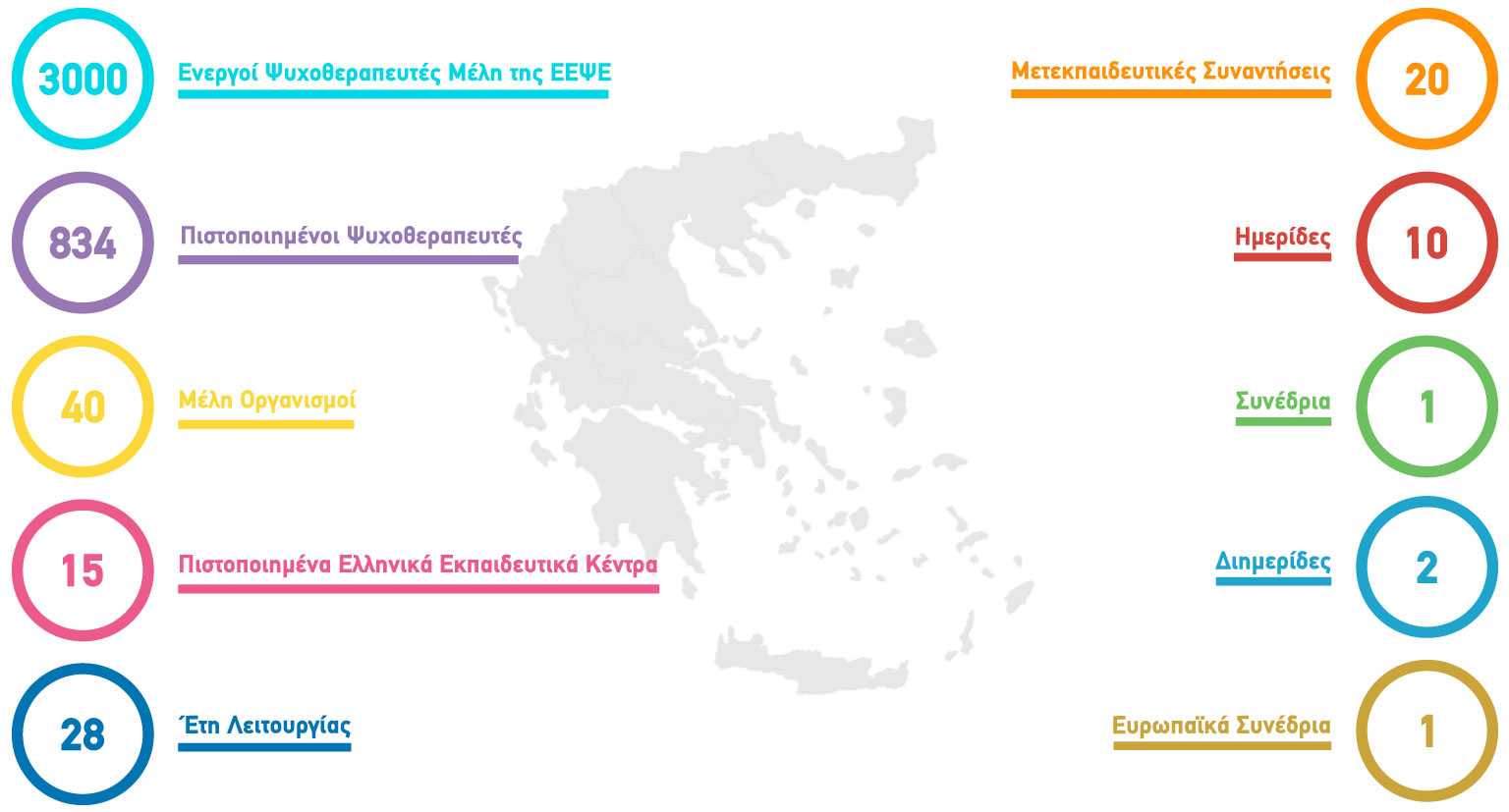 Εθνική Εταιρεία Ψυχοθεραπείας Ελλάδος (ΕΕΨΕ) - infographic